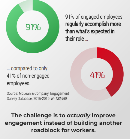 Role of engagement in digital workspaces_infographic