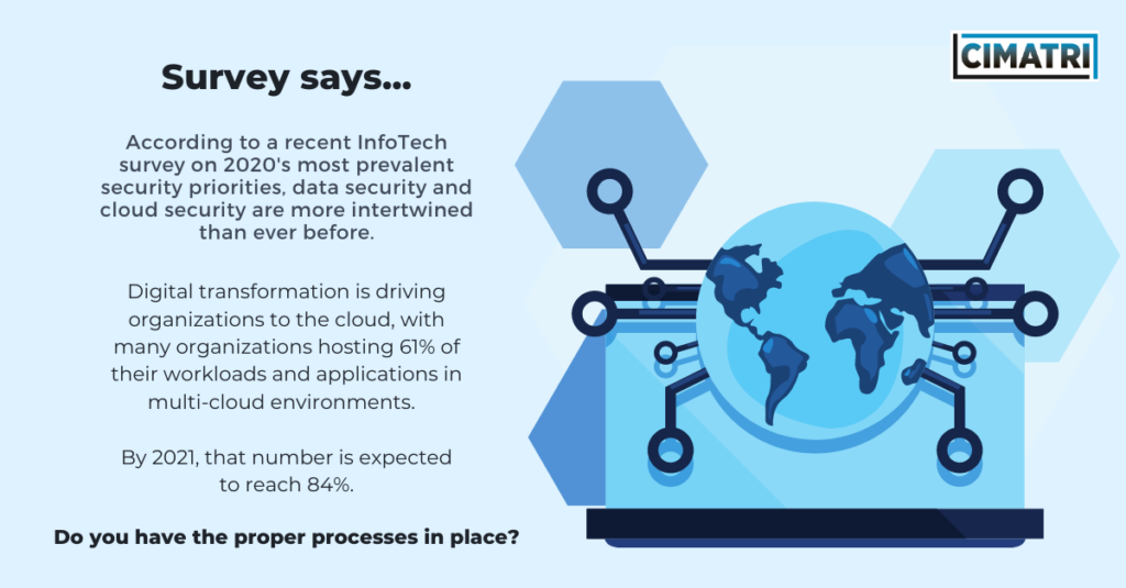 Data security and cloud security infographic