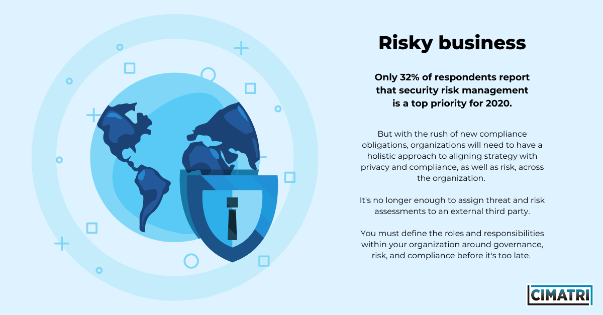 security risk management infographic
