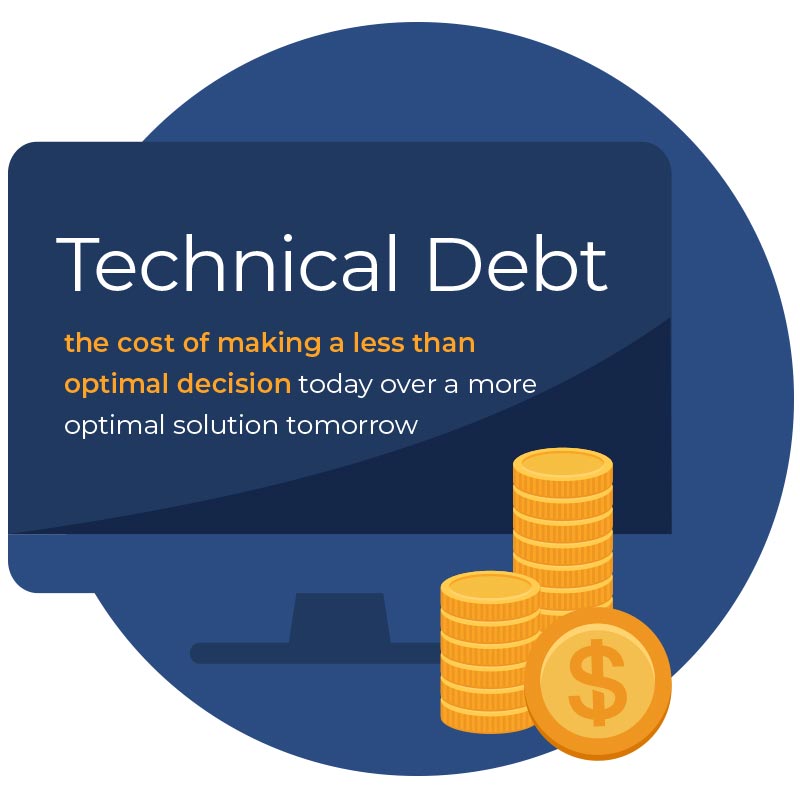 Definition of Technical Debt
