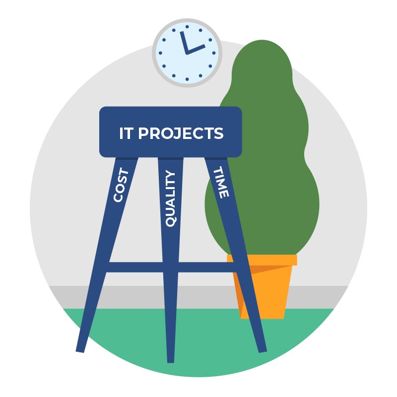 IT projects should balance time, cost and quality