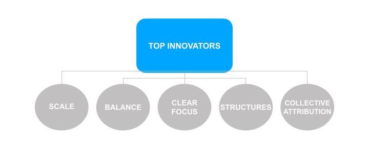 5 Elements of Innovative IT Leadership