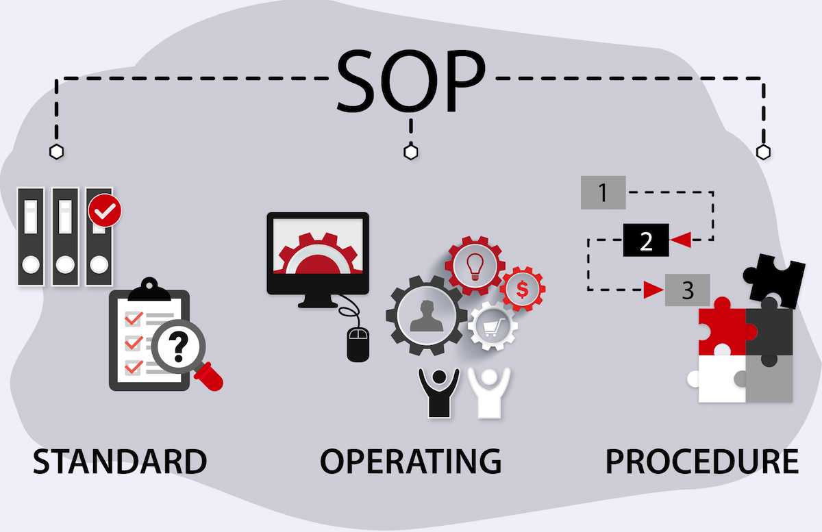 A Through Z Of IT Standard Operating Procedures Template Cimatri