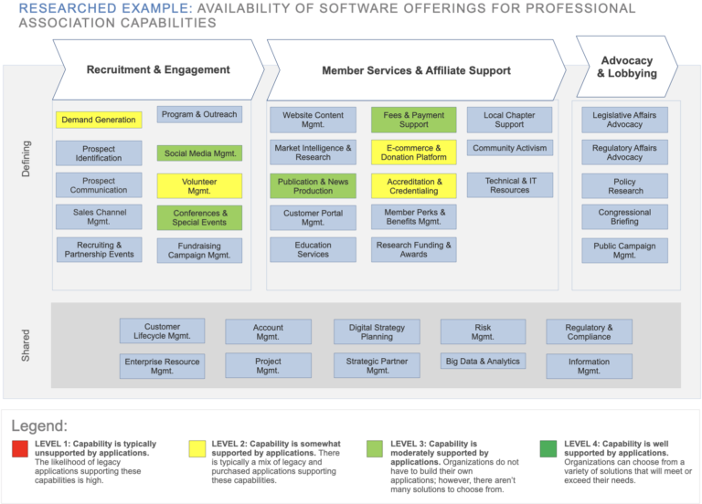 Value Streams and Digital Transformation - Cimatri