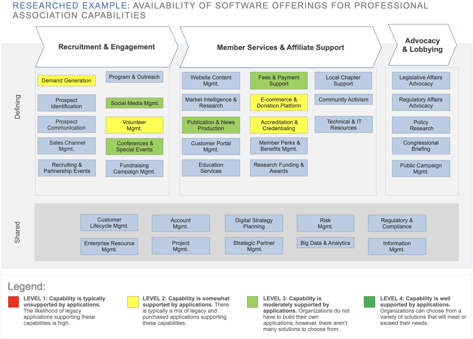 Value Streams and Digital Transformation - Cimatri