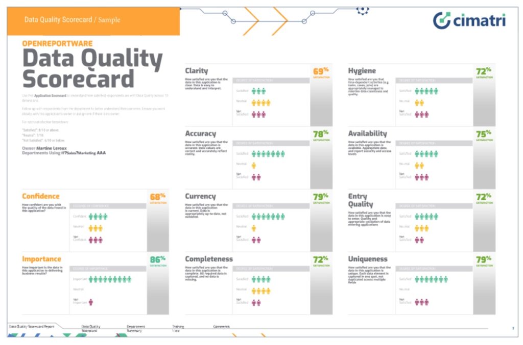 Data quality scorecard sample report