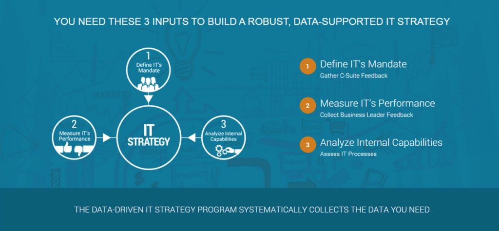 3 Steps to build a data-supported IT strategy program