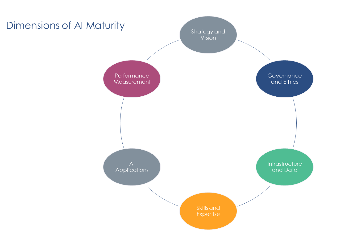 Agentic Ai Are You Ready For The Next Level Of Innovation - nqzs8y2